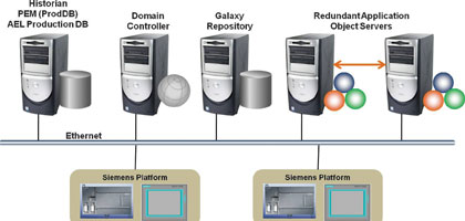 Topology of the new raw material and product tracking system at AEL